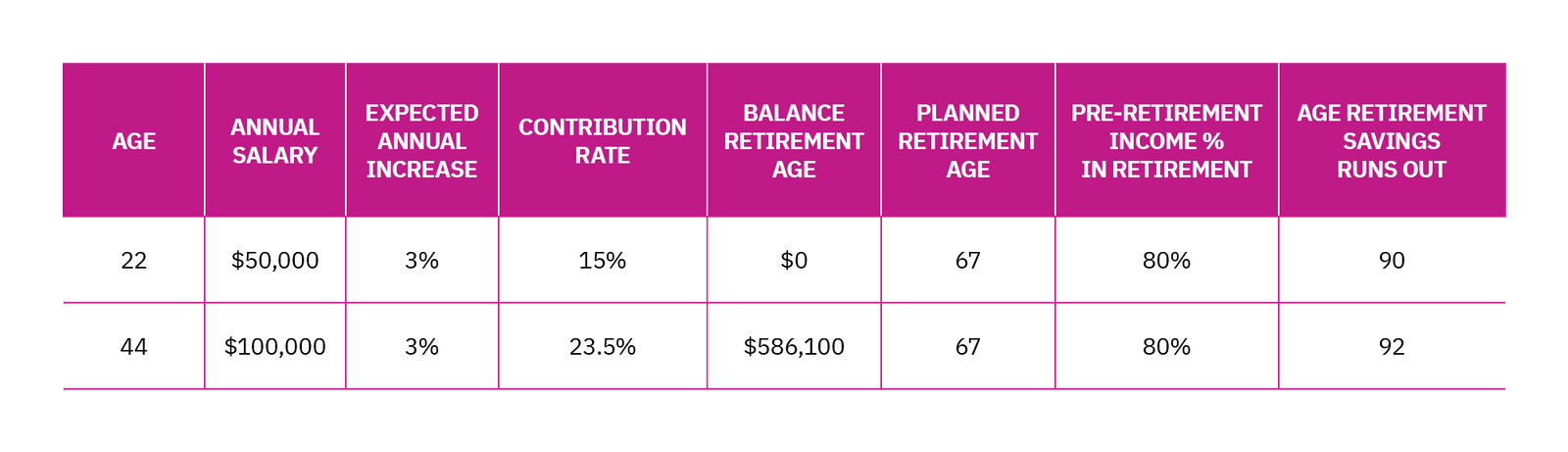 Chart digging deeper into contribution rates
